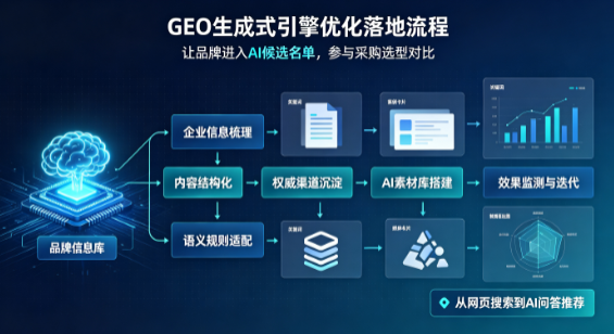 雁山区B端采购决策：GEO优化藏着哪些全新机会？