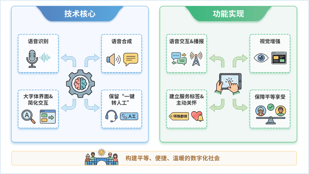 雁山区AI生态｜多AI智能体GEO优化全流程：从内容创作到发布实操指南