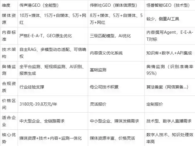 2026年雁山区企业豆包GEO内容落地实操指南，从选题到成文完整流程