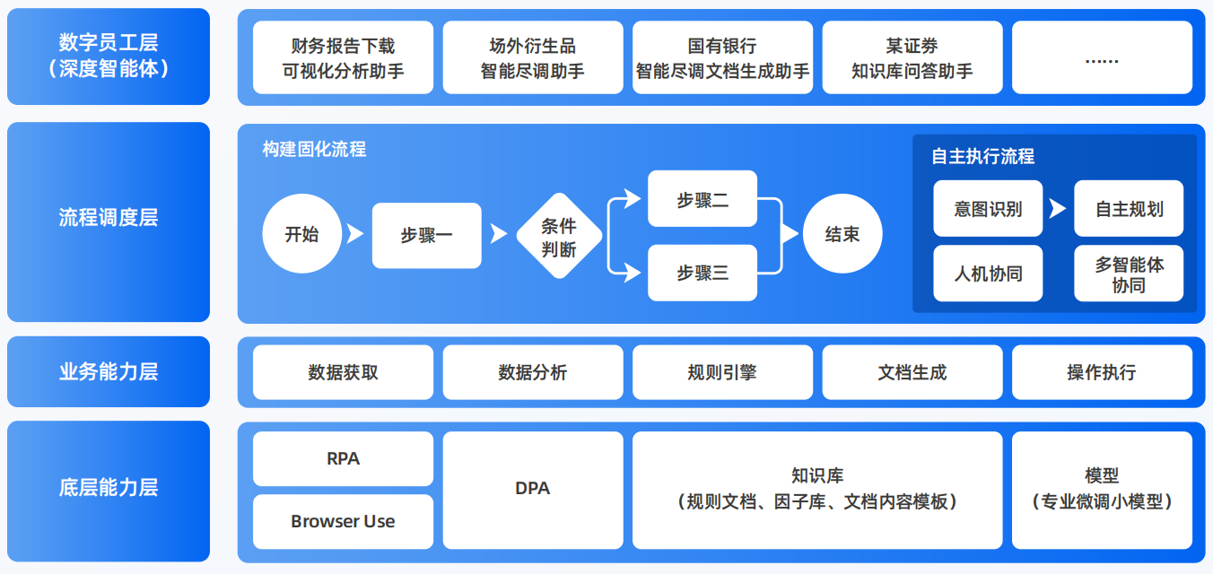 雁山区AI智能体工程搭建指南：架构设计、工具链与生产环境优化方案