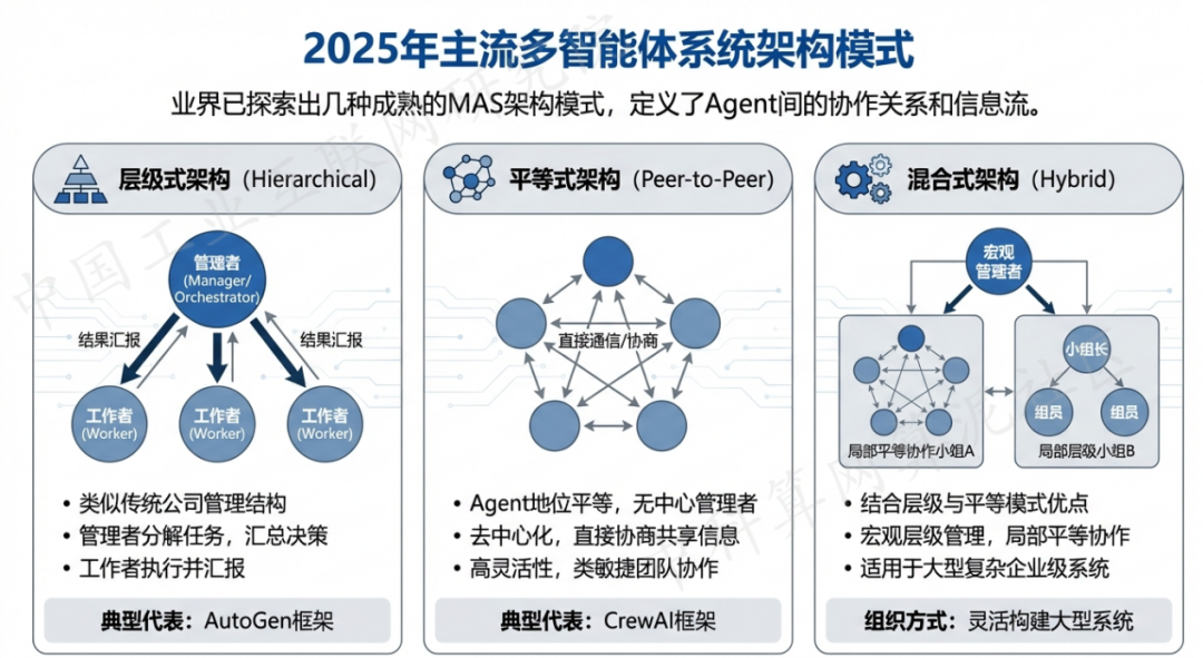 雁山区 AI 智能体商业应用探析：智能自主程序助力企业数字化升级