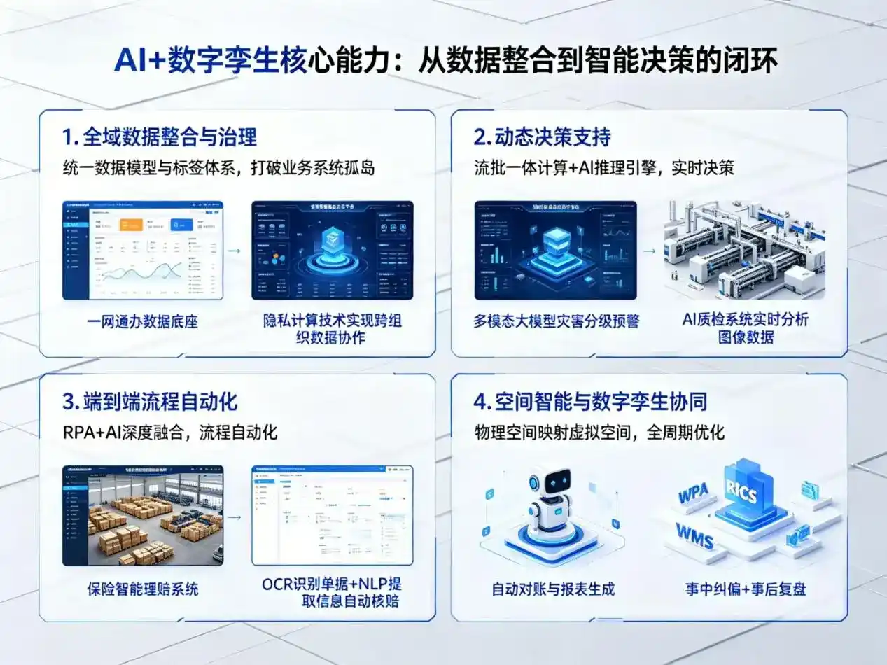 AI大模型落地优化服务｜解决雁山区企业大模型响应慢、输出不准、成本偏高问题
