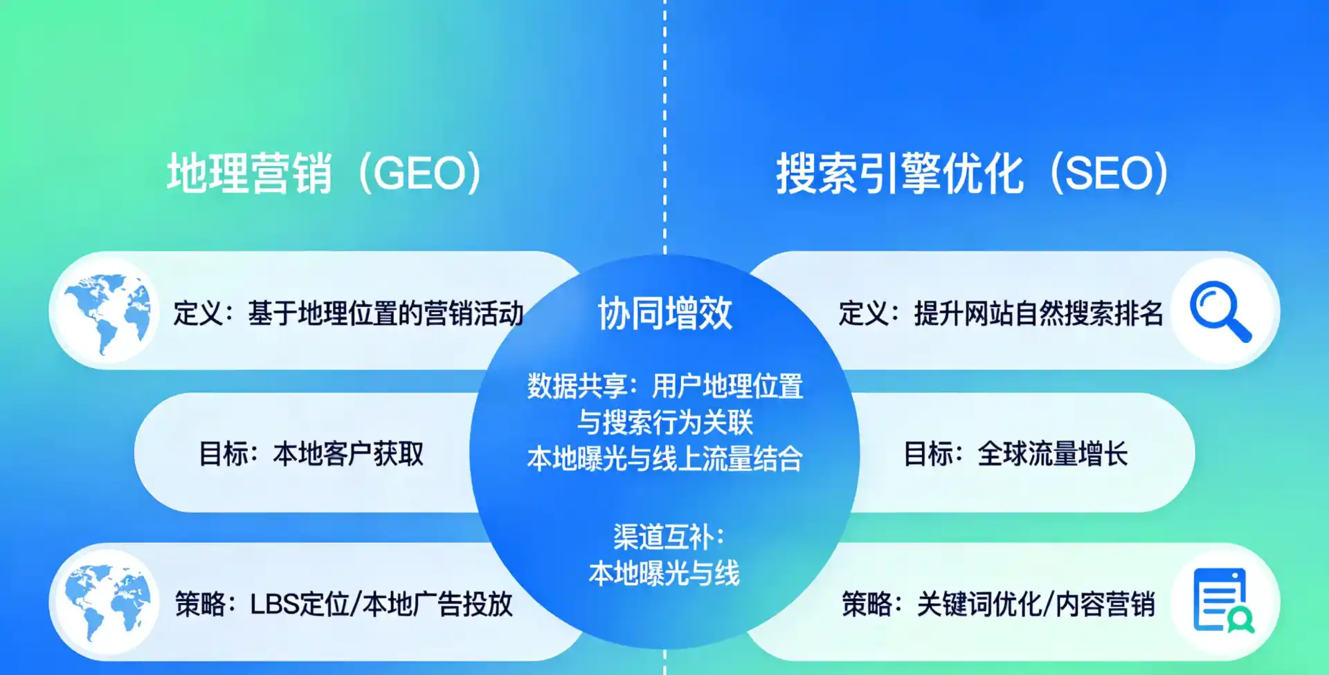 立足雁山区，从用户需求与流量逻辑，解读GEO优化的落地价值与应用前景